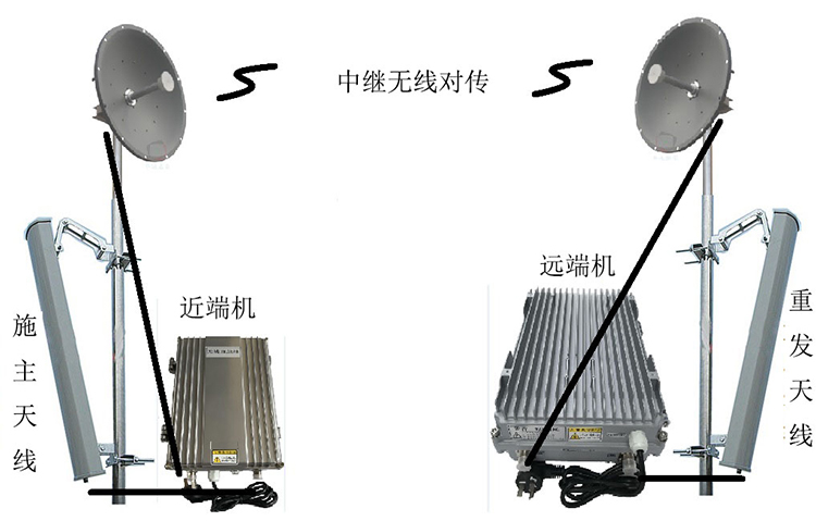 长倘口镇智能无线拉远移频中继直放站近端机远端机
